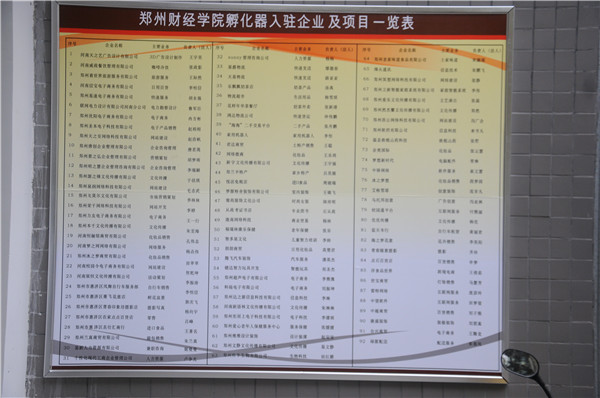 众创空间入驻项目一览